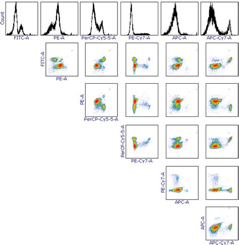 Colormap and plot with nxn matrices